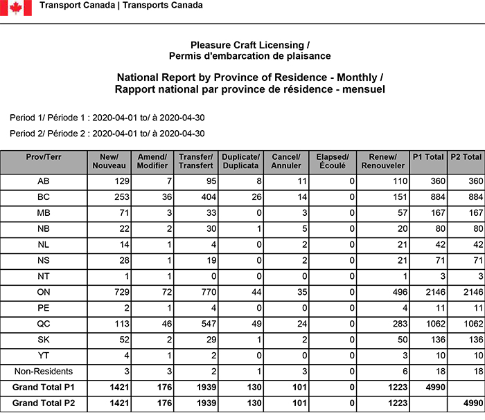 PCL National Report by Province - April 2020