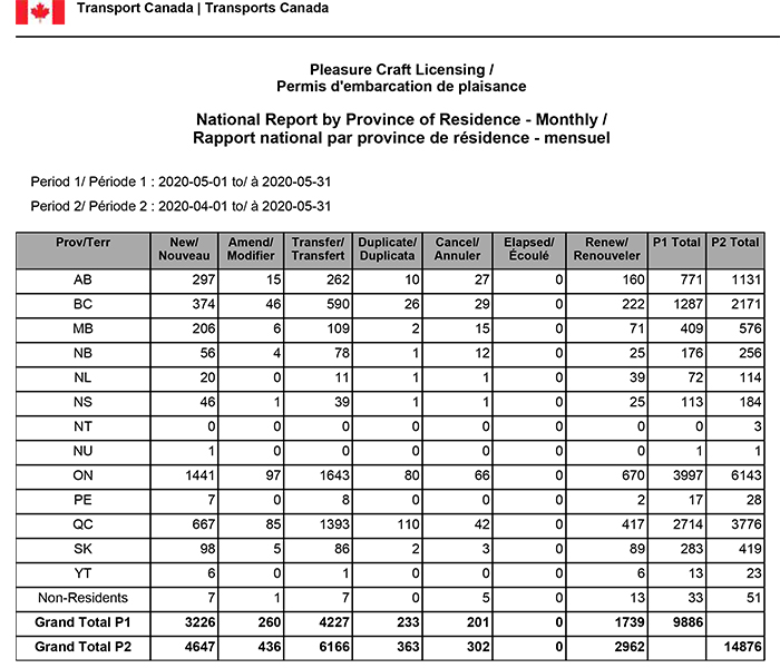 PCL National Report
