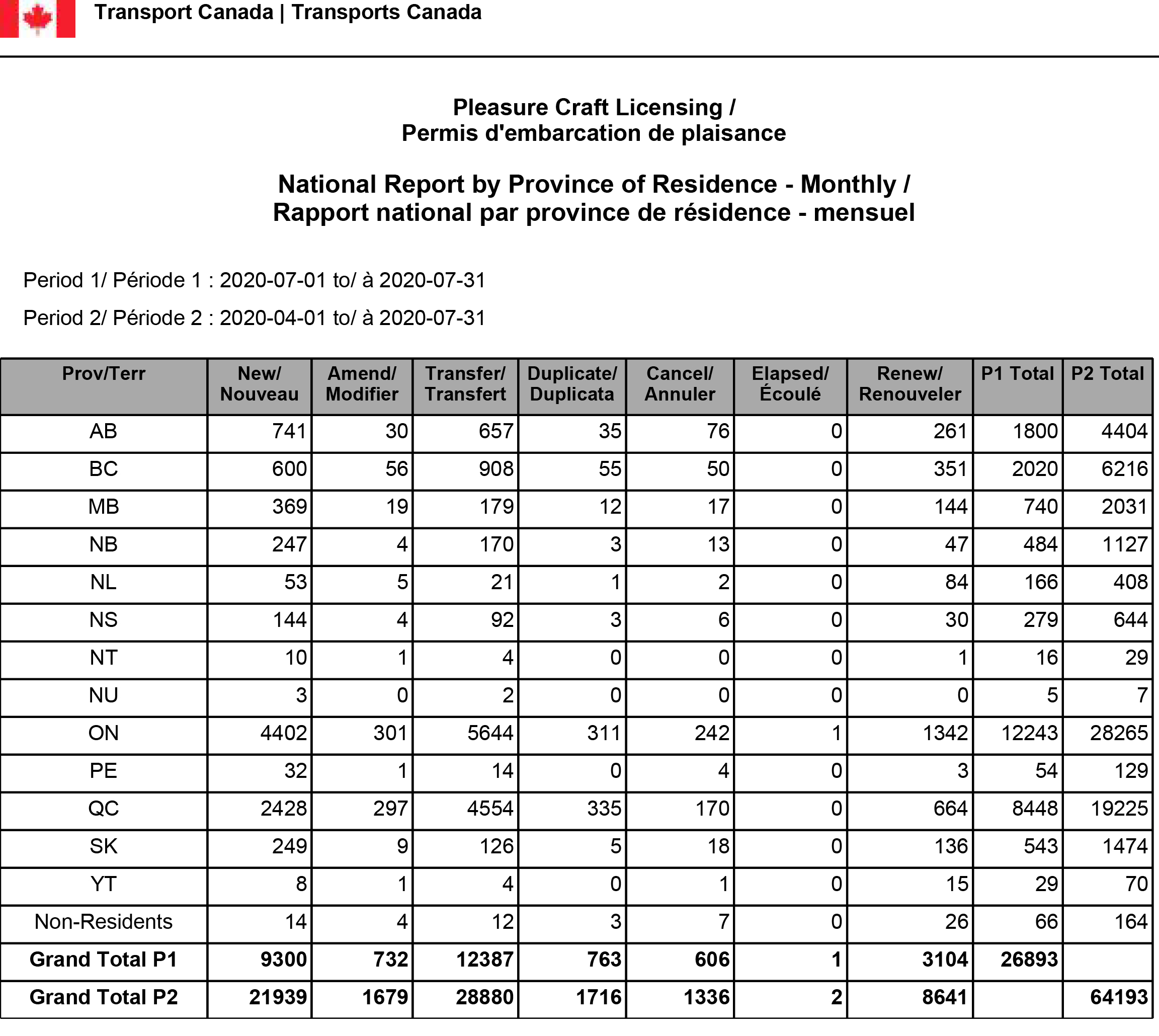 CPL National Report by Province