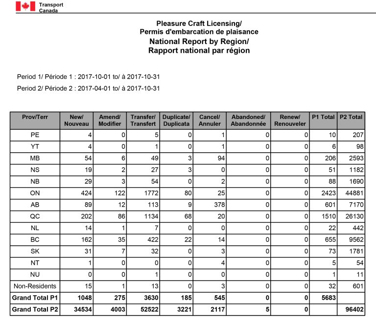 PCL National Report by Region Oct2017 400