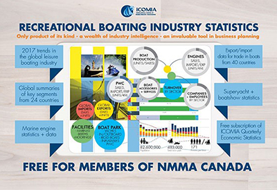 ICOMIA Recreational Boating Statistics 2018