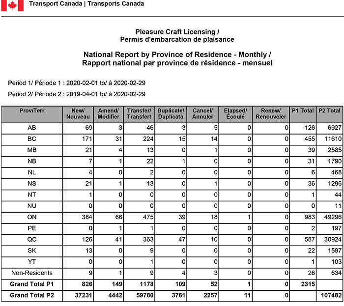 PCL National Report by Province