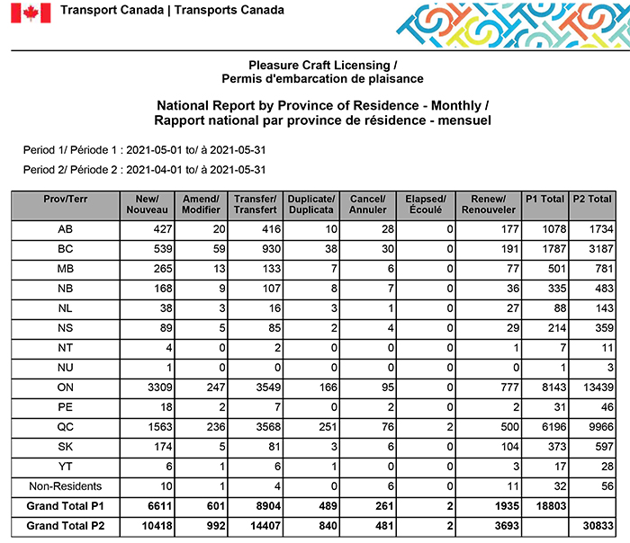 Monthly Report by Province - May 2021