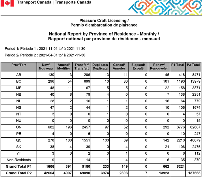 PCL National Research by Province - Nov 2021