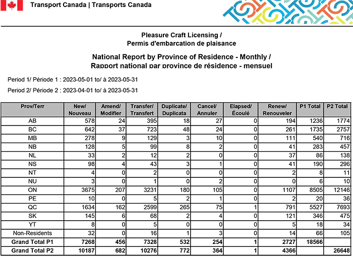 PCL National Report by Province - May 2023