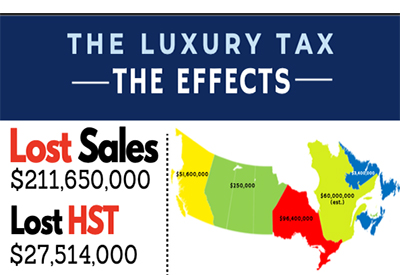 Luxury Tax National Survey results