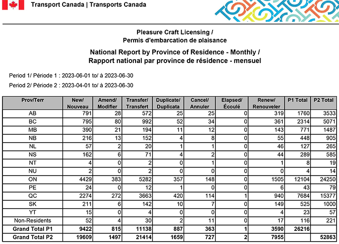 PCL National Report by Province - June 2023