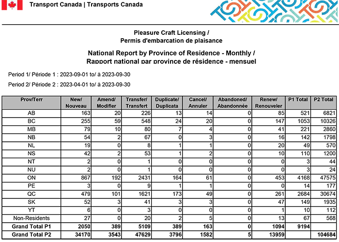 National Report by Province - September 2023