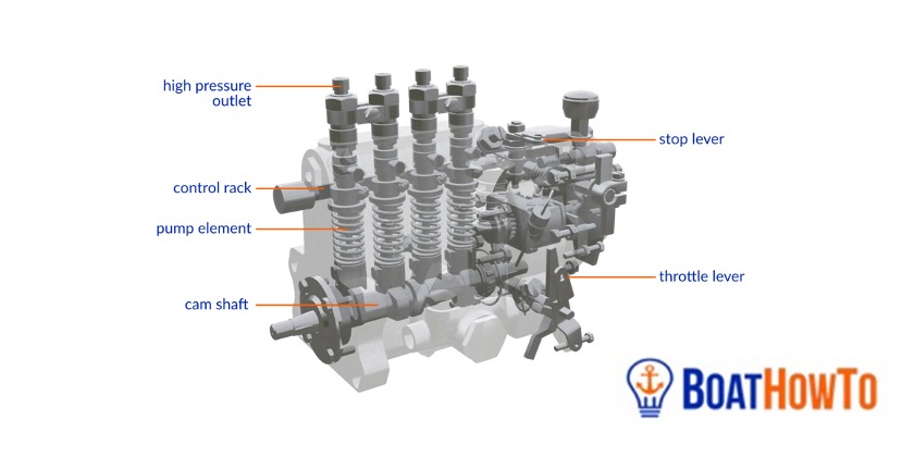 Engine Diagram